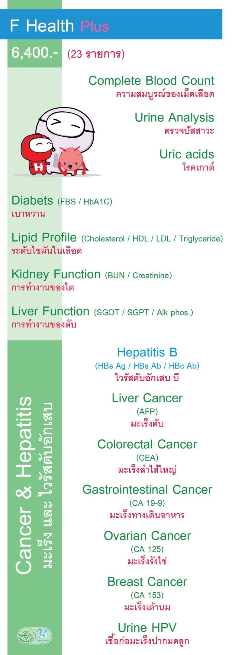 F Health Plus - Healthlab